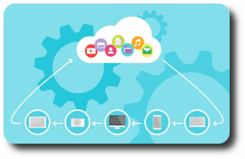 Cloud computing