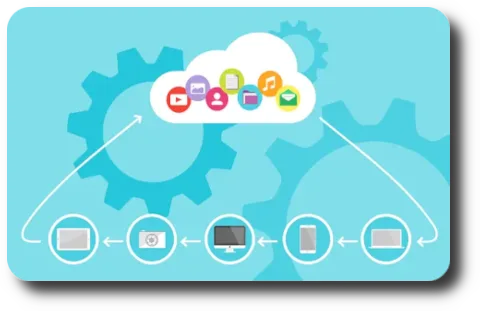 Cloud computing